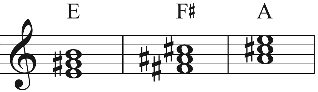 piano chords in sheet music